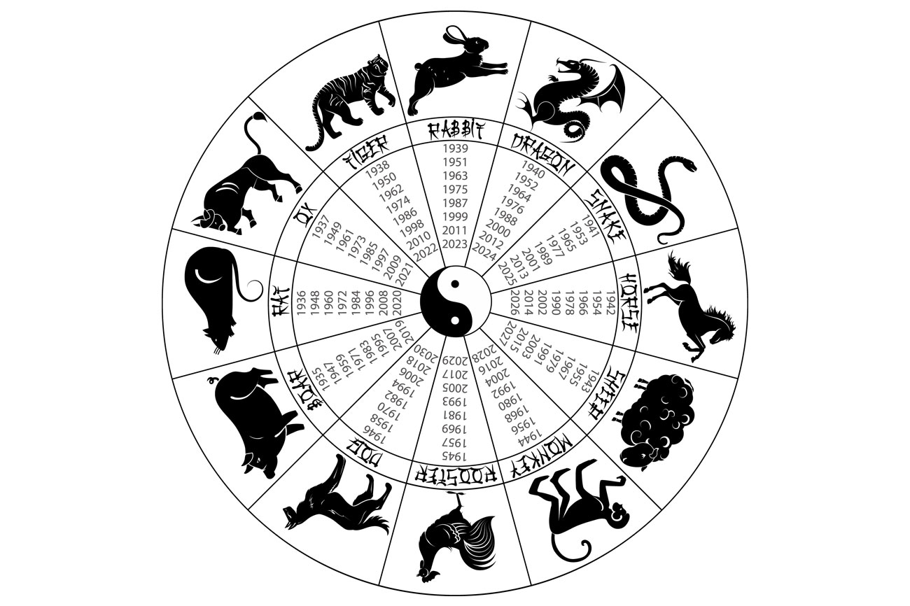 Chinese calendar - Introduction, History and Facts