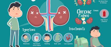 11 Silent Signs of Kidney Disease You Can't Afford to Ignore