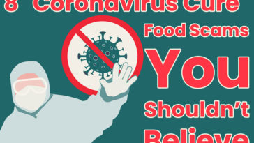 8 "Coronavirus Cure" Food Scams You Shouldn’t Believe