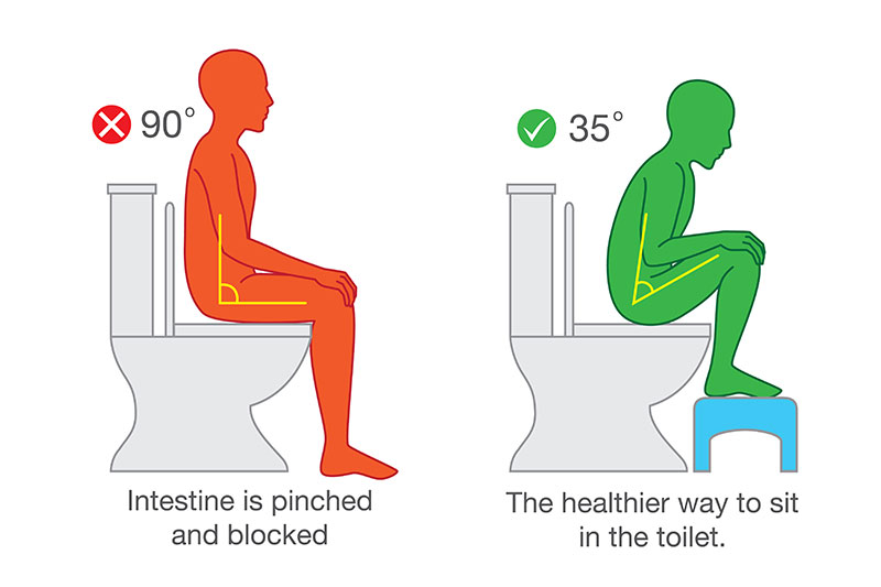 10 Ways You Never Knew You Were Using The Toilet Wrong