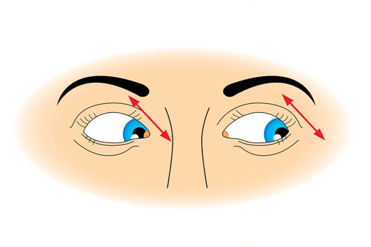 10 Simple and Relaxing Exercises for Your Eyes - Factspedia