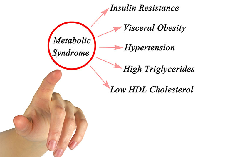 Metabolic Syndrome